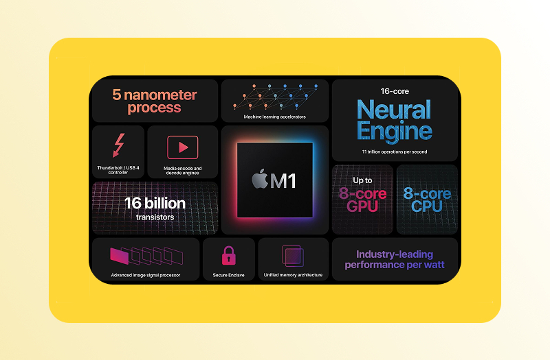 Пять лет процессорам Apple Silicon: Сравнение производительности от M1 до M5