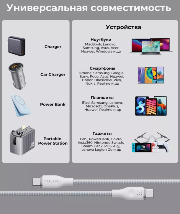 VOLTME RUGG Lite USB C + Type-C 5A 100 Вт, 1.2м, Белый, Нейлон
