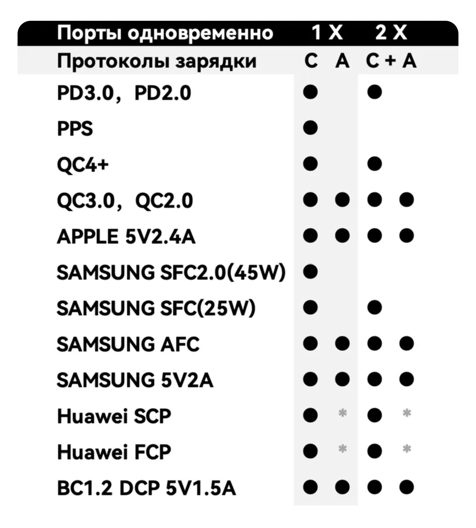 VOLTME Revo 45CA Duo GaN, PD 3.0 45 W Вт USB A + Type-C, Черный