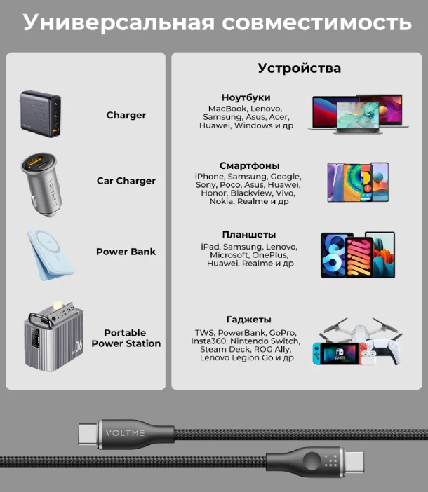 Кабель USB2.0 CC512 VOLTME RUGG Lite USB C+Type-C 5A 100 Вт 1.2м Нейлон 100W, черный